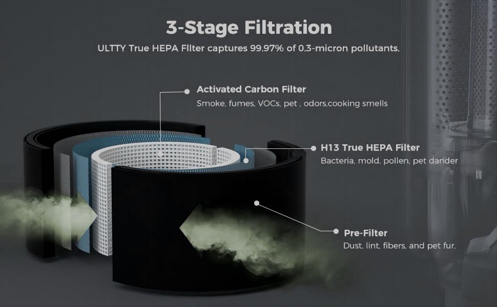 ULTTY H13 HEPA Replacement Filter with Medical Coating: Professional Protection for Clean Air